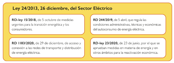 Que é o autoconsumo?